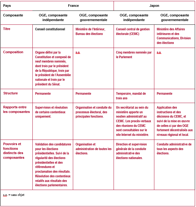 Table4