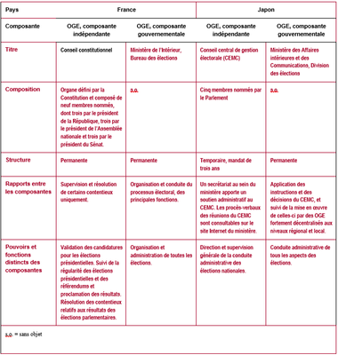 Table4