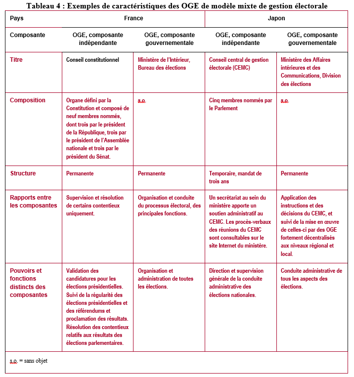 Table4