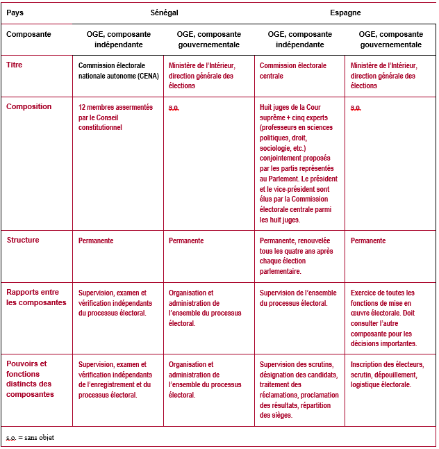 Table4b