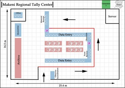 Implantation type d’un centre de dépouillement régional