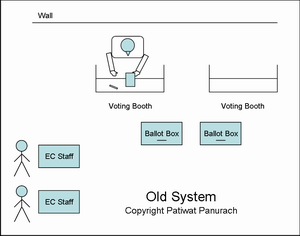 Old booth positioning