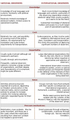 comparative table