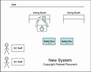 New booth positioning