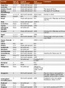 Table compulsory voting