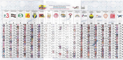 Ecuador: Boleta electoral para diputados (2006). 