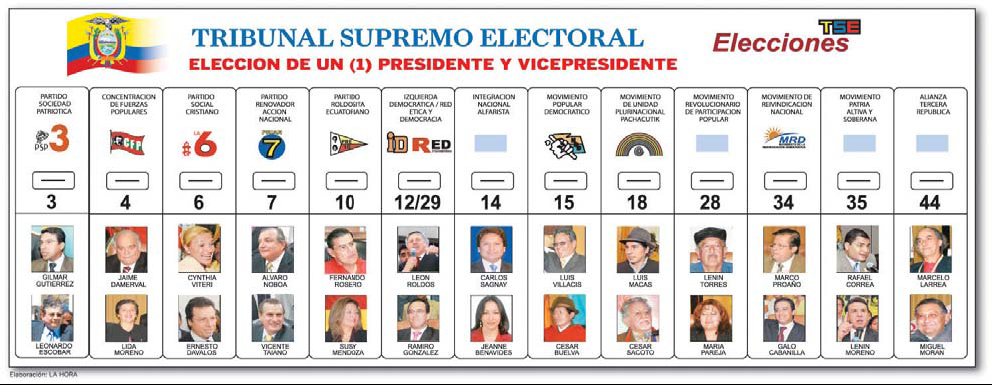 Ecuador: Boleta electoral presidencial (2006).