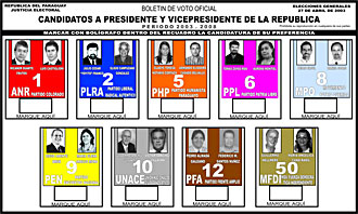 Paraguay: Papeleta electoral presidencial.