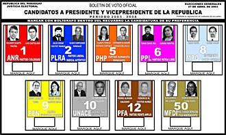 Paraguay: Papeleta electoral presidencial.