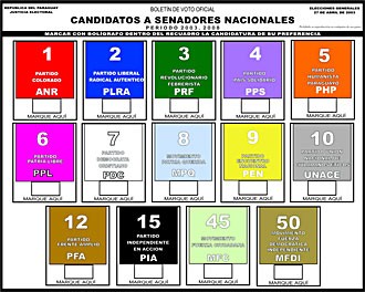 Paraguay: Papeleta electoral para senadores.