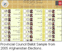Afghanistan: Ballot Paper sample for Provincial Council Elections (2005)