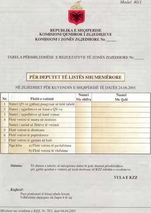 Albania: Vote Tabulation Form