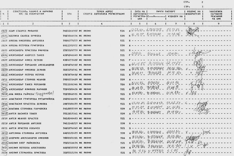 Bulgaria: Sample of a Register of Voters 