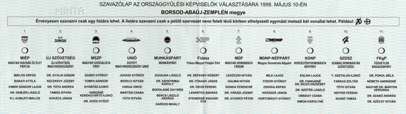 Hungary: Ballot Paper for Parliamentary elections (1998)