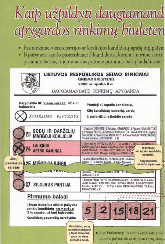 Lithuania: Poster with voter information (2000)