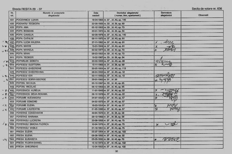 Romania: Register of Voters