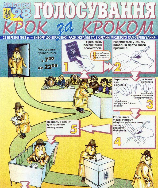 Ukraine: Poster "Steps in the Voting Process" (1998)
