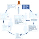 Ask-the-Experts-Flow-Chart.jpg