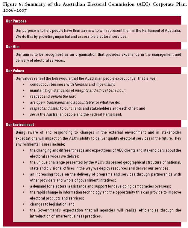 Summary of the AEC Corporate Plan, 2006-2007