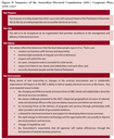 Summary of the AEC Corporate Plan, 2006-2007