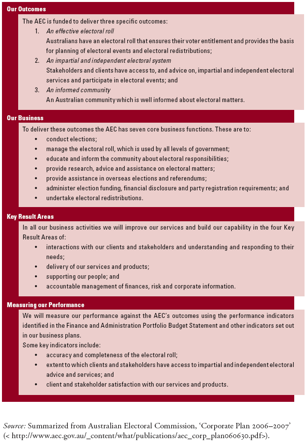 Summary of the AEC Corporate Plan, 2006-2007 cont.
