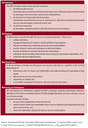 Summary of the AEC Corporate Plan, 2006-2007 cont.