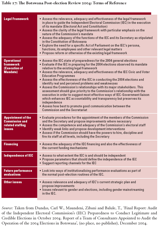 The Botswana Post-election Review 2004
