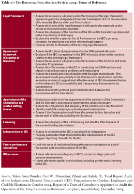 The Botswana Post-election Review 2004