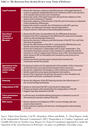 The Botswana Post-election Review 2004