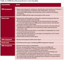 EMB Post-Election Review Cycle Checklist