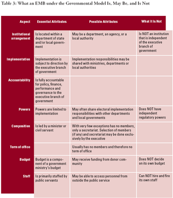 Governmental Model EMB