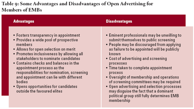 Open Advertising for Members of EMBs