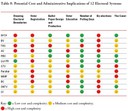 Potential Cost and Administrative Implications of 12 Electoral Systems