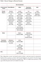 Recent Changes to Electoral System