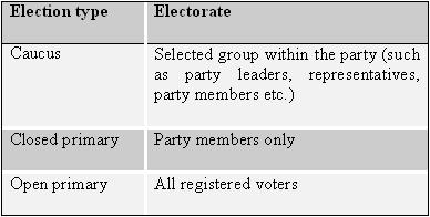 Party_elections