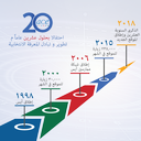 ace-twenty-timeline-Arabic.png