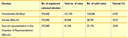 table case study 06