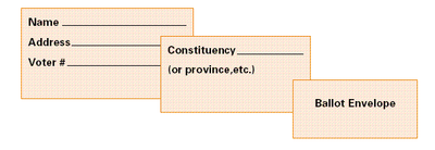 Figure 5.1