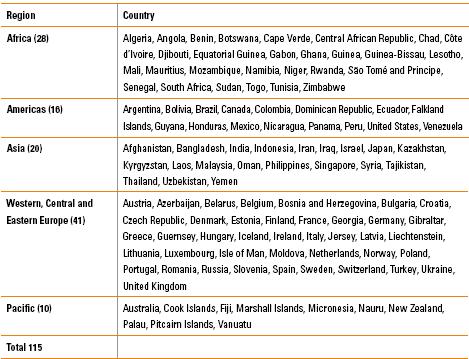 table 1.1 voting from abroad