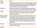 table 1.1 voting from abroad