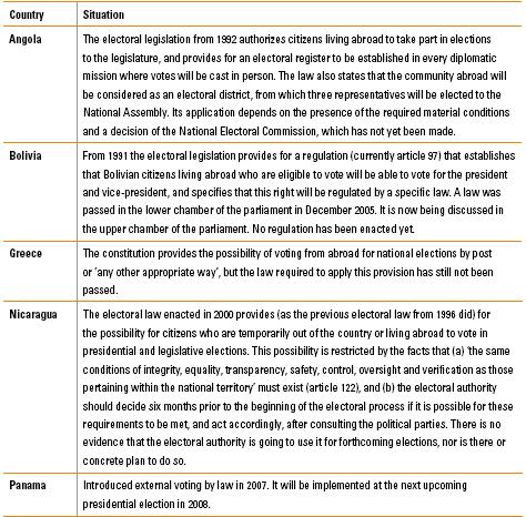 table 1.2 voting form abroad