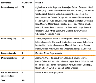 table 1.6