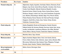 table 1.6