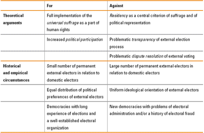 table 3.1
