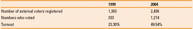table case study 01
