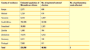 table case study 02