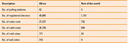 table case study 03