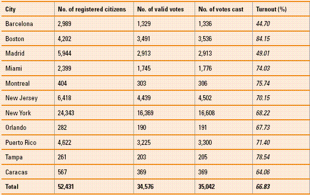 table case study 12