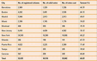 table case study 12