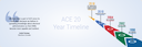 homepage-image-timeline-1200px.png